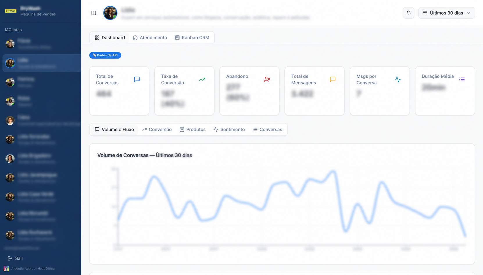 Dashboard da IAgente Lídia na plataforma HeadOffice